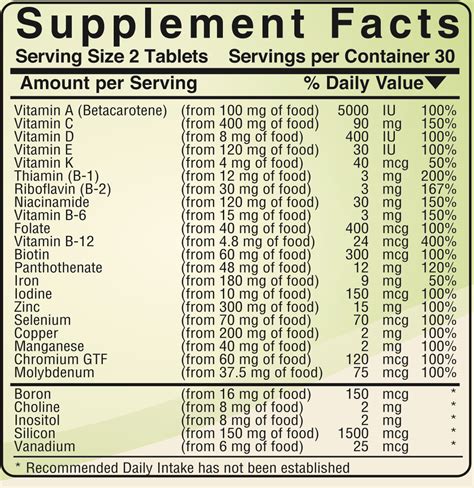 Ingredients in The Next Vitamins